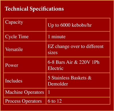 Automatic Kebob Making Machine Dimentions and Techbnical Specifications